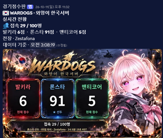 디스코드 점수판 과거 예시: 발키라 6점, 론스타 91점, 맨티코어 5점, 접속 29명
